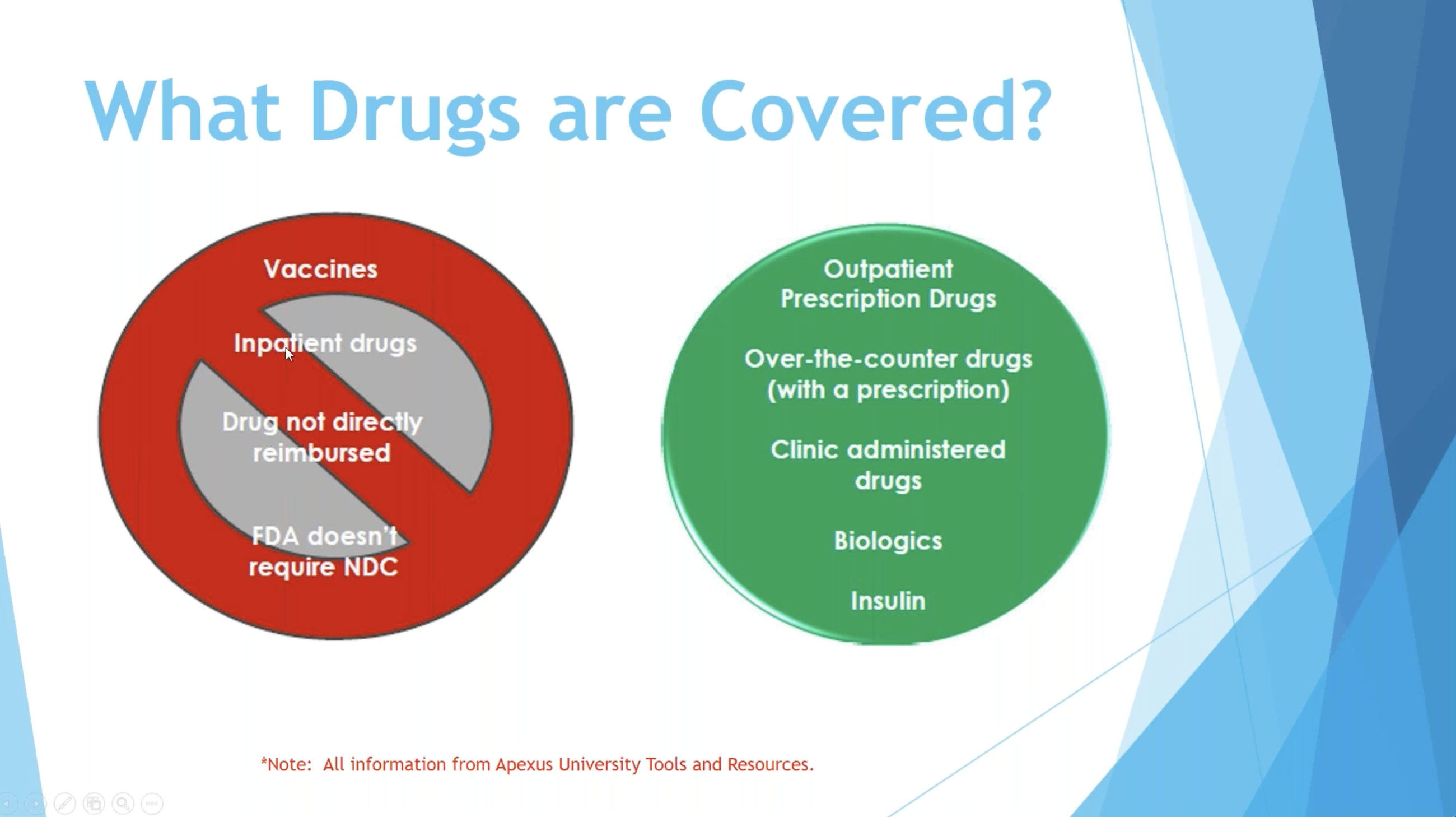 Webinar Rewind: 340B Basics: Part 2